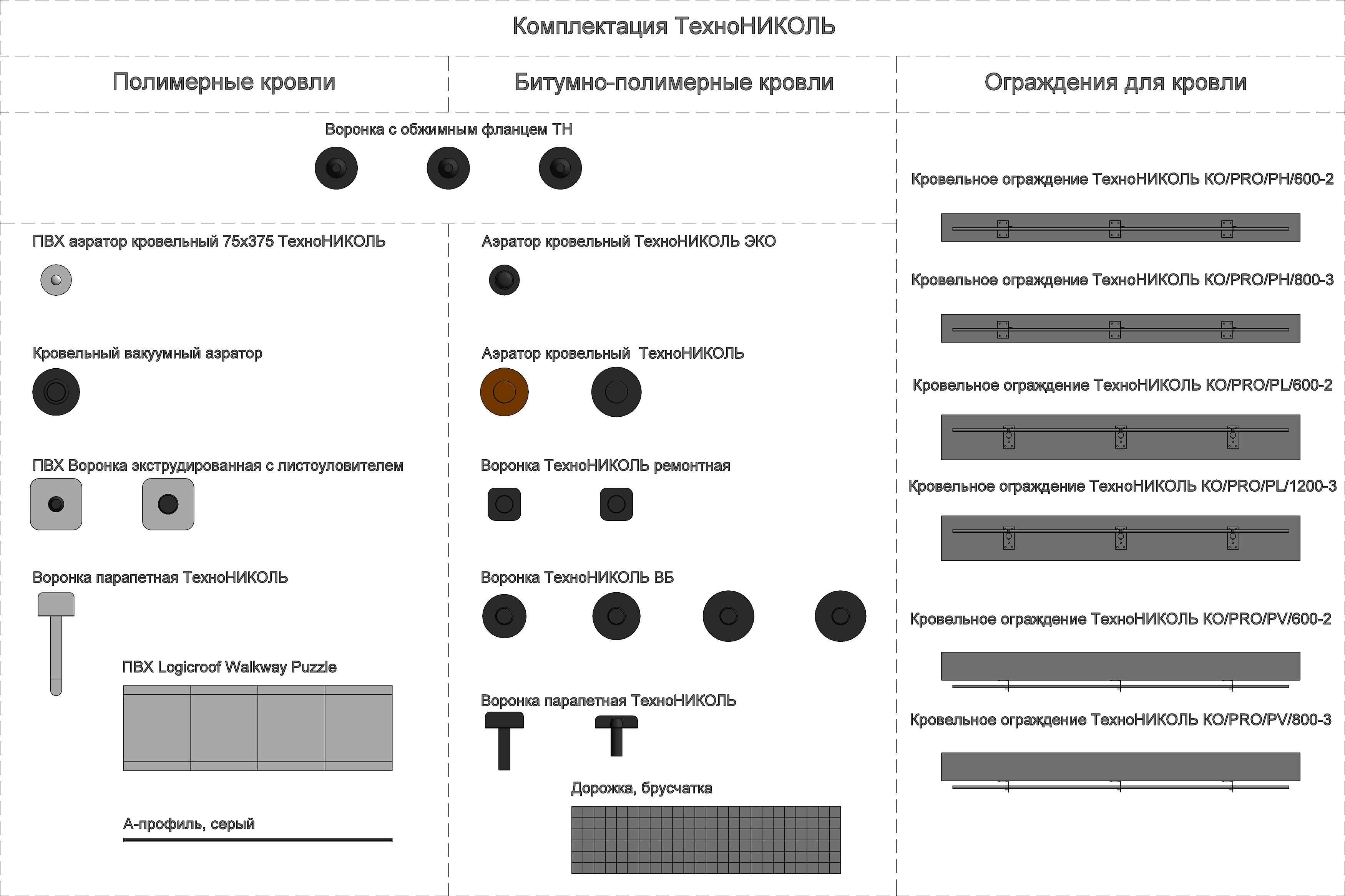 ТЕХНОНИКОЛЬ обновила каталог комплектации для плоской кровли Autodesk Revit