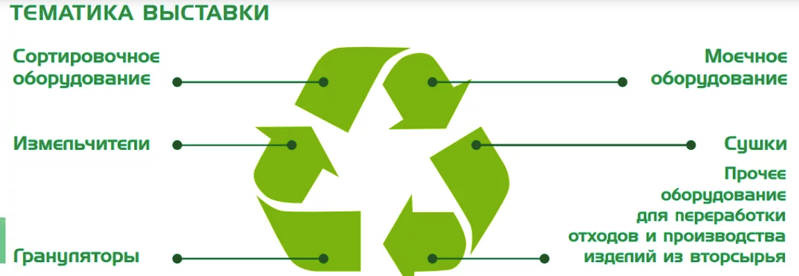 Выставка RECYCLING SOLUTIONS