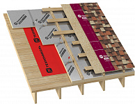 Мировой тренд устройства мансарды стал доступным для россиян