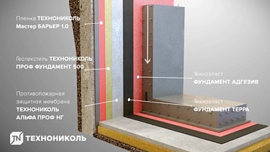 Решение для котлованов с вертикальным ограждением
