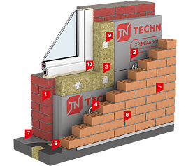 ТН-ФАСАД Стандарт XPS