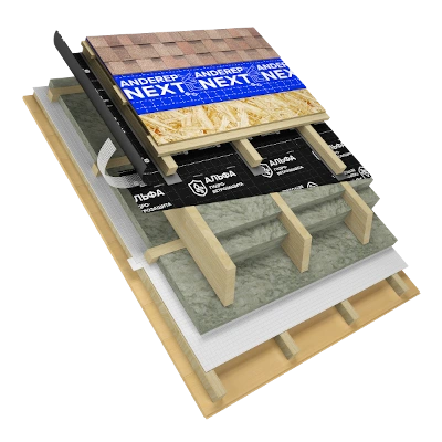 Системы и материалы